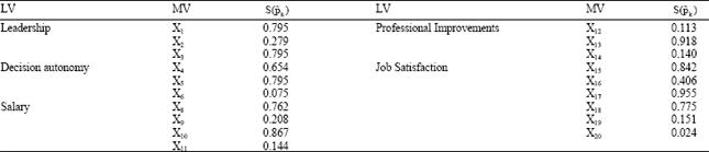 Image for - An Information Theoretic Job Satisfaction Analysis