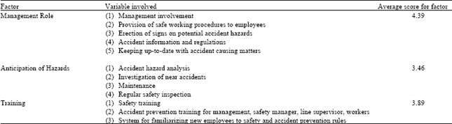 Image for - Determinants of Occupational Accidents in the Woodworking Sector: The Case of the Malayasian Wooden Furniture Industry