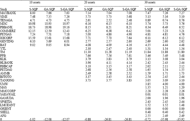 Image for - Enhanced Stutzer Index Optimization Using Hybrid Genetic Algorithm and Sequential Quadratic Programming