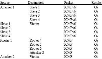 Image for - Implementation of IPv6 Network Testbed: Intrusion Detection System on Transition Mechanism