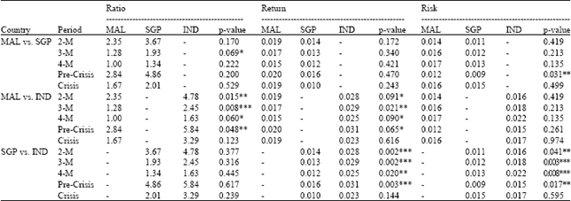 Image for - Performance of Listed State-owned Enterprises using Sortino Ratio Optimization