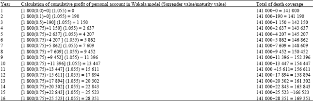 Image for - Mathematical Modelling in Family Takaful