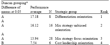 Image for - Competitive Strategy Trends among the Malaysian Wooden Furniture Industry: An Strategic Groups Analysis