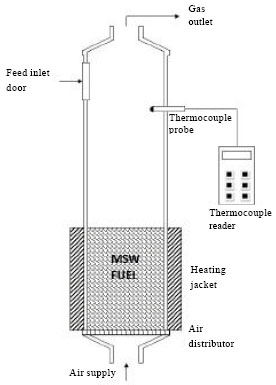 Image for - Combustion of Municipal Solid Waste in Fixed Bed Combustor for Energy Recovery
