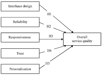 Image for - Factors Determining e-learning Service Quality in Jordanian Higher Education Environment