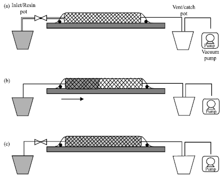 Image for - Multi-objective Optimisation of Machining Fibre Reinforced Composites