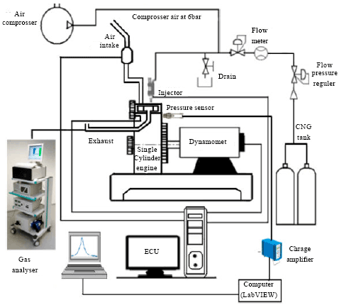 Image for - Combustion Characteristics of Late Injected CNG in a Spark Ignition Engine under Lean Operating Condition