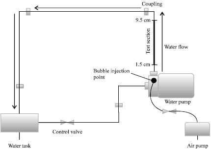 Image for - Bubbles Size Estimation in Liquid Flow Through a Vertical Pipe