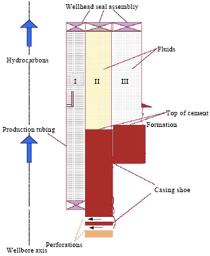 Image for - Synergistic Evaluation of Production Tubing Heat Losses and Integrity of Oil Well