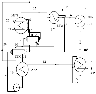 Image for - Exergy Analysis of a Double-effect Parallel-flow Commercial Steam Absorption Chiller