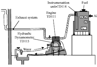 Image for - Experimental Characterization of Diesel Engine Performance Fuelled By Various Sunflower Oil-Diesel Mixtures