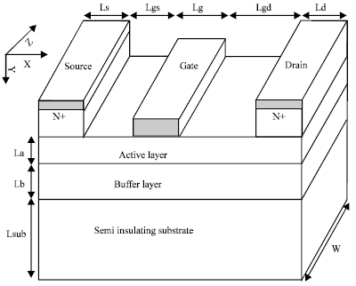 Image for - Transmission Line Matrix Modelling of Self Heating in Multi-finger 4H-SiC MESFETs