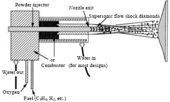 Image for - An Axisymmetrical Finite Element Model for Prediction of the BondingBehavior in HVOF Thermal Spraying Coatings