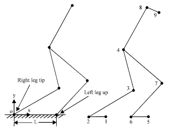 Image for - Postural Balance of Humanoid Step Stance via Hybrid Space Formulation