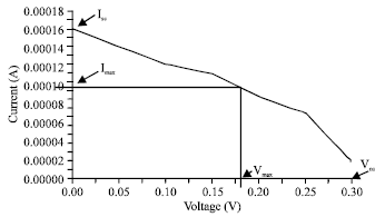 Image for - Spray Deposited Thin Film Metal Oxide Based Heterojunction for Solar Cell Application