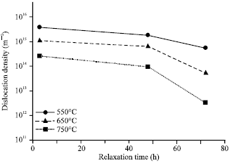 Image for - Stress Relaxation Behavior of Heat Treated Inconel 718