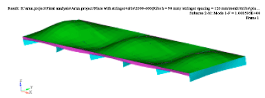 Image for - Effect of Ribs and Stringer Spacings on the Weight of Aircraft Structure for Aluminum Material