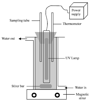 Image for - Optimization of Oxytetracycline Degradation Inside UV/H2O2 Reactor Using Box-Behnken Experimental Design