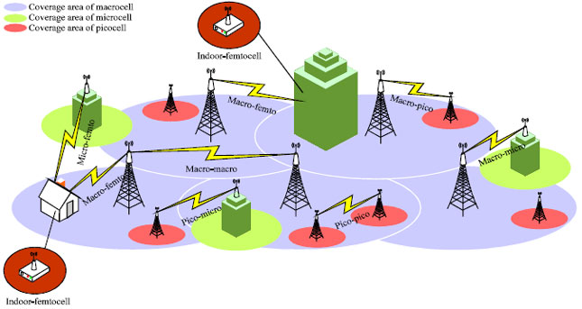 Image for - Energy Efficiency of Heterogeneous Cellular Networks: A Review