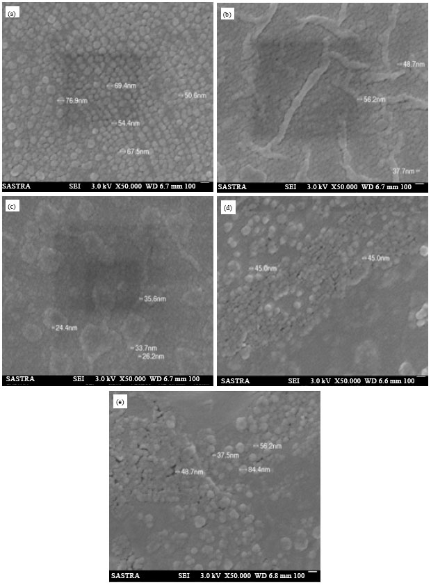 Image for - Nanostructured Copper Oxide Thin Film for Ethanol Vapor Sensing