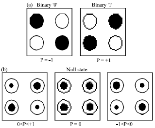 Image for - Implementation of Boolean Expressions Using Shannon’s Theorem in Quantum-dot Cellular Automata