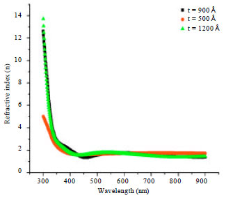 Image for - Thickness and Oxygen Partial Pressure Dependence on Optical Band Gap of Indium  Oxide by Reactive Evaporation Method