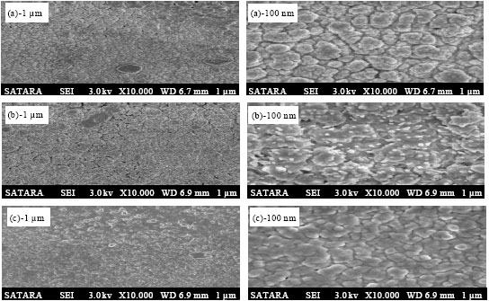 Image for - Effect of Doping on Thermoelectric Property of Spray Deposited Nanostructured CdO Thin Films