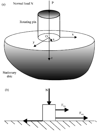 Image for - Prediction of Contact Temperature on Interaction between Rail and Wheel Materials Using Pin-on-Disc Method
