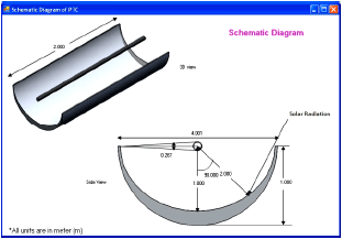 Image for - Design Support System for Parabolic Trough Solar Collector