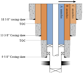Image for - Synergistic Evaluation of Production Tubing Heat Losses and Integrity of Oil Well