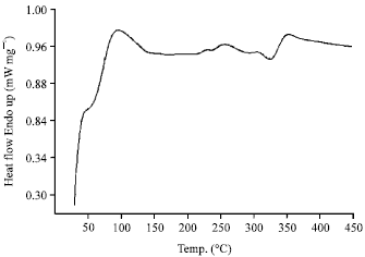Image for - Analysis of the Pyrolytic Fuel Properties of Empty Fruit Bunch Briquettes