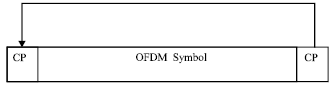 Image for - Regulated OFDM-Role of ECC and ANN: A Review