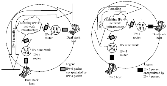 Image for - Network Performance Evaluation of Tunneling Mechanism
