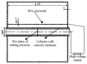 Image for - Experimental Study of Fluid Flow Around Cylinder in the Presence of EHD Actuators