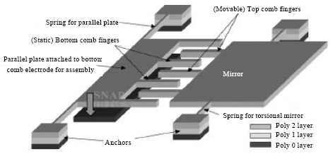 Image for - A Study on Performance-driven Microfabrication Methods for MEMS Comb-drive Actuators