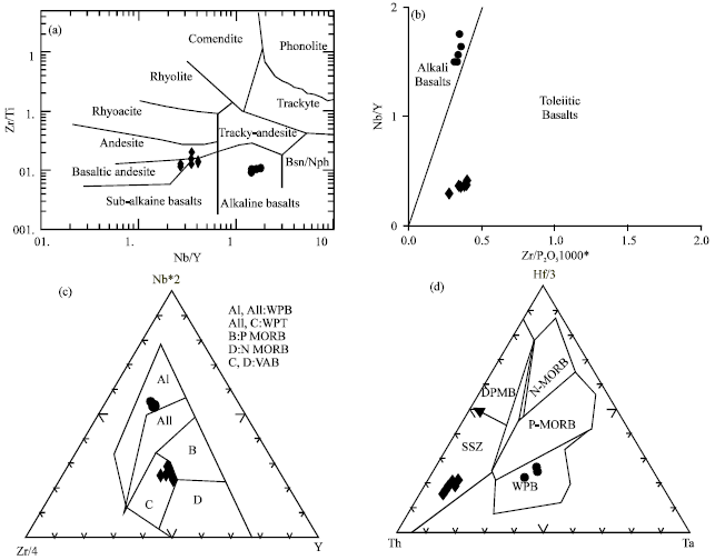 Image for - Geochemical Characteristics of Volcanic Suite from the Easthern Guilan Province Ophiolite Complex in North of Iran