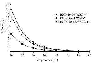 Image for - Thermal Resistance of Blown Bitumens to The Conditions of Sharp-continental  Climate