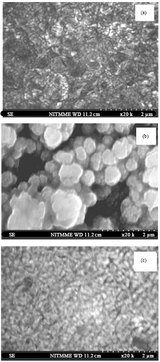 Image for - Effect of Substrate Temperature on the Growth of Polycrystalline ZnS Thin Films Prepared by Spray Pyrolysis Technique