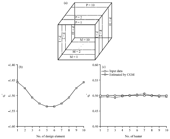 Image for - 3D Inverse Boundary Design Problem of Conduction-radiation Heat Transfer