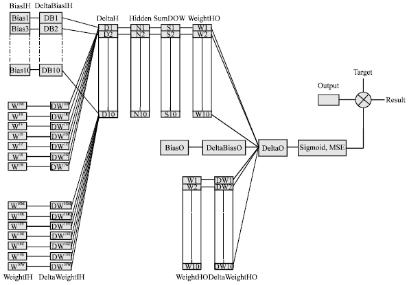 Image for - VHDL Modeling of EMG Signal Classification using Artificial Neural Network