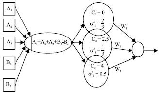 Image for - Learning Logic Programming in Radial Basis Function Network via Genetic Algorithm