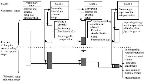 Image for - Implementation of Lean Tools and Techniques in an Automotive Industry