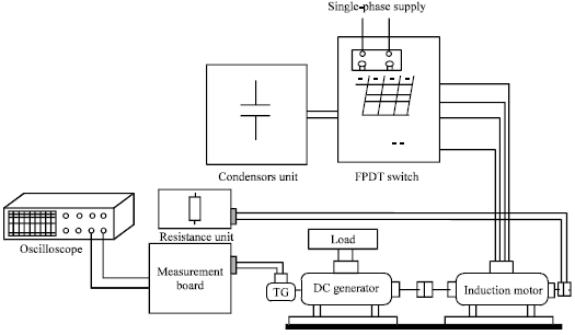 Image for - Control of Zero Sequence Braking for a Three-phase Induction Motor Operating from Single-phase Supply with a Controlled Capacitor
