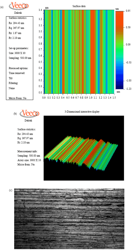Image for - 3D Surface Characterization of Electrophoretic Deposition Assisted Polishing of SS316L
