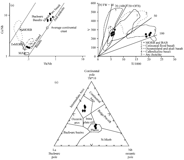 Image for - Geochemical Characteristics of Volcanic Suite from the Easthern Guilan Province Ophiolite Complex in North of Iran