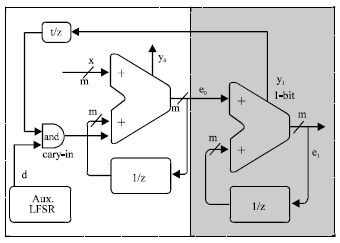 Image for - Survey and Analysis of Hardware Cryptographic and Steganographic Systems on FPGA