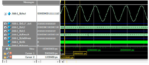Image for - Direct Digital Frequency Synthesizer Simulation and Design by means of Quartus-ModelSim