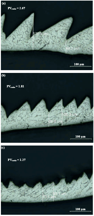 Image for - Suppressed Vibrations During Thermal-assisted Machining of Titanium Alloy Ti-6Al-4V using PCD Inserts