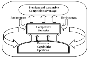 Image for - Unsteadiness of the Resource-based Competitive Advantage in Absence of Competitive Strategy: Lessons from the Malaysian Wooden Furniture Industry