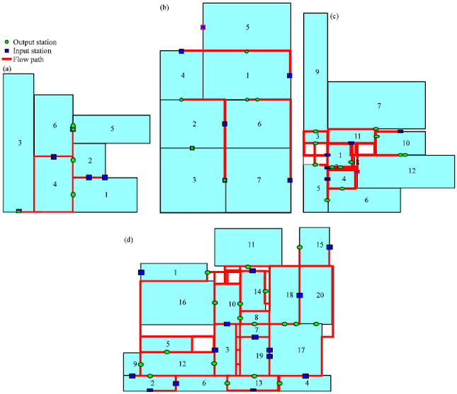 Image for - Integrated Layout Design Approach for Cellular Manufacturing System Environment